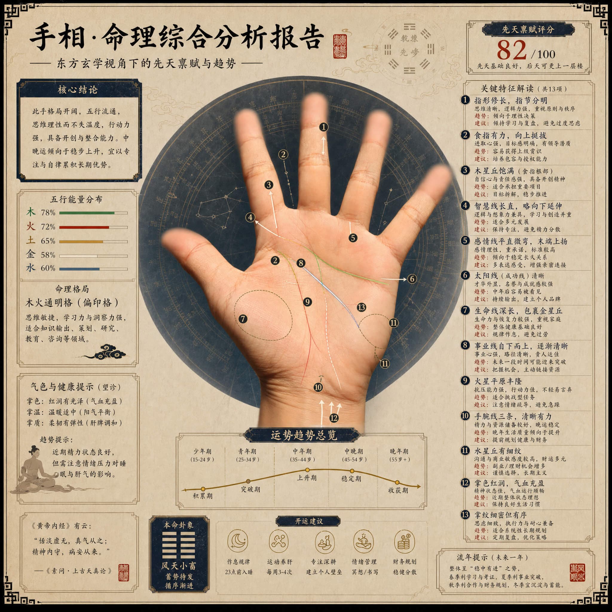 东方玄学分析报告图预览二